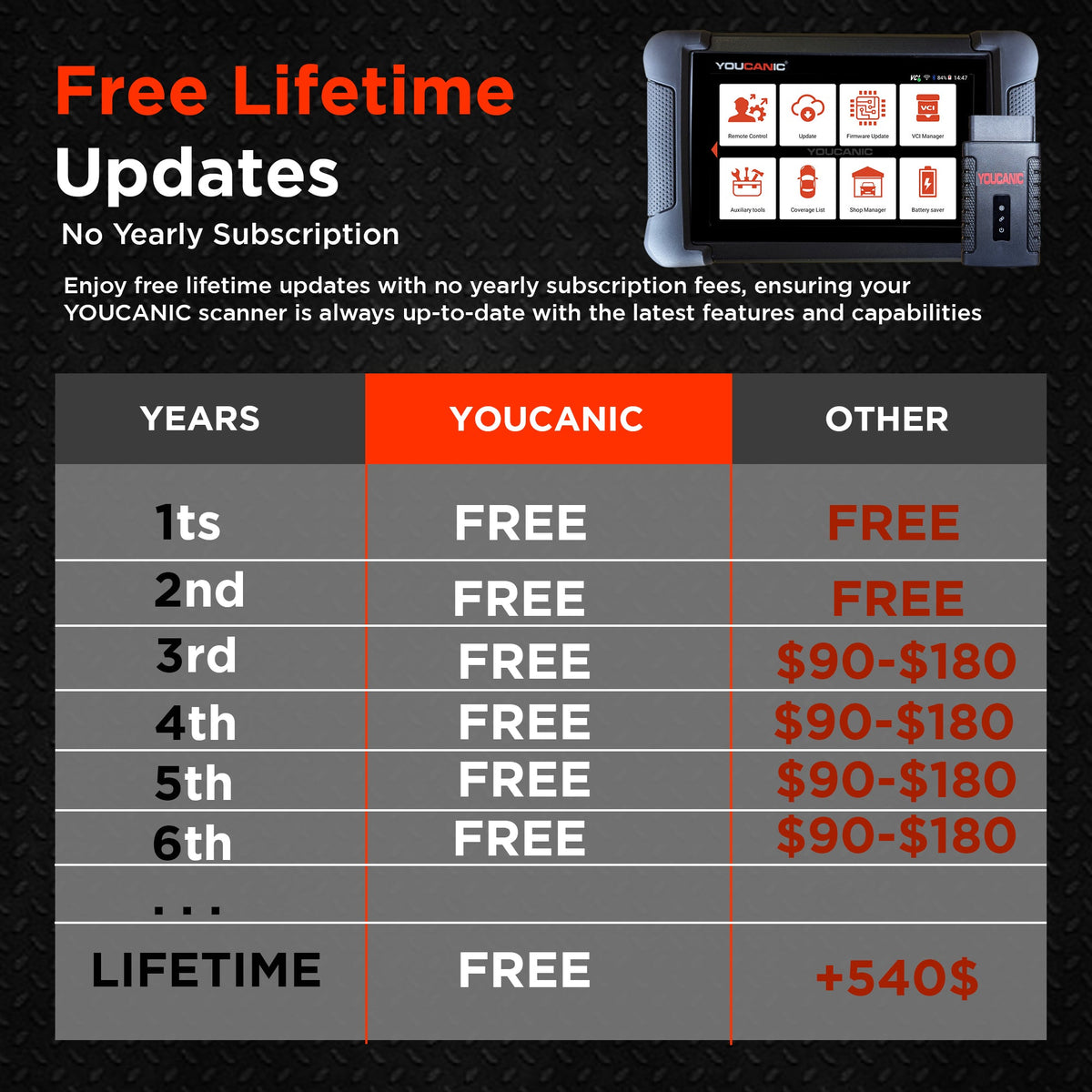 YOUCANIC UCAN-II-C Pro OBD2 Scanner – Full-System Diagnostics, Bi-Directional Control, Coding, Special Functions & Free Lifetime Updates