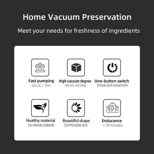 Handheld Vacuum Sealer, Portable Vacuum Sealer for Food, Save Sealer Food Vacuum Kit