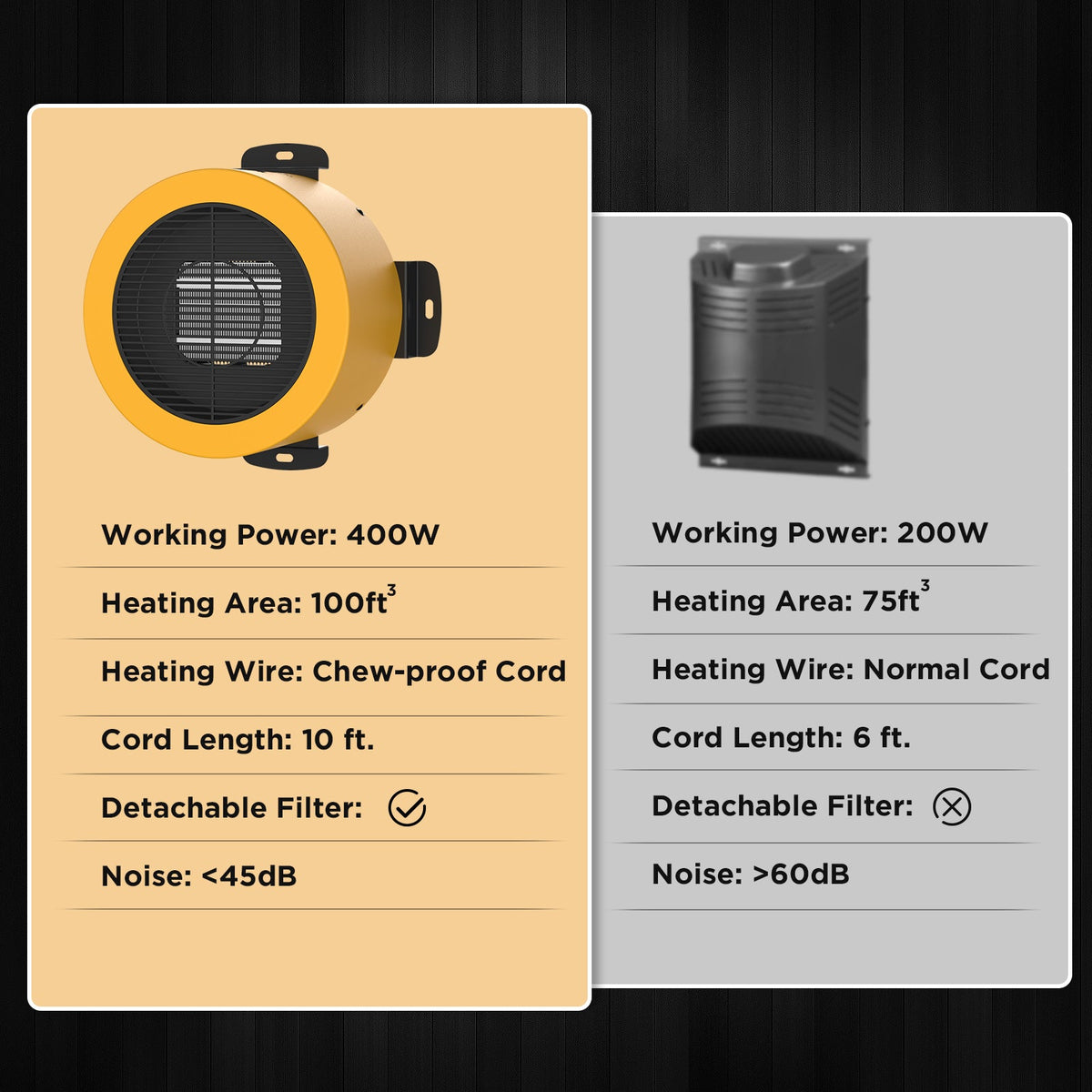 (Open Box) Neighborhood DH400A Dog House Heater