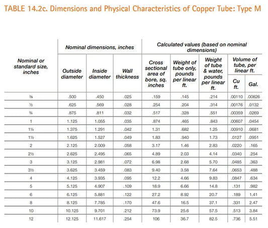 VENTRAL Copper Pipe Type M - Custom Size and Length 1/2" (0.50)