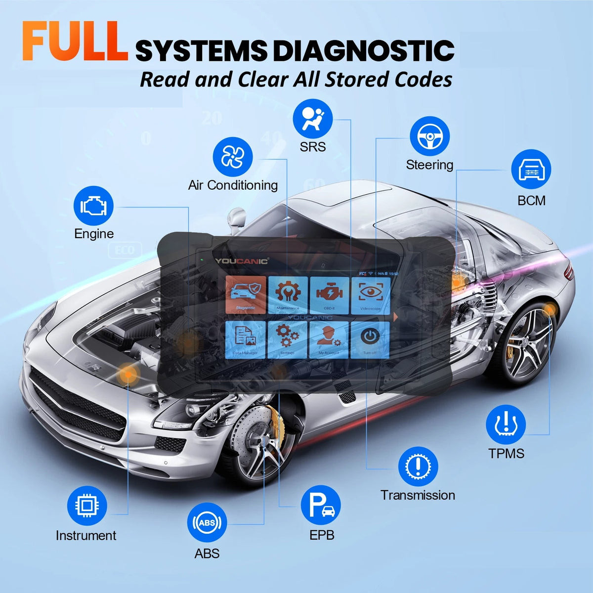 YOUCANIC UCAN-II-C Pro OBD2 Scanner – Full-System Diagnostics, Bi-Directional Control, Coding, Special Functions & Free Lifetime Updates