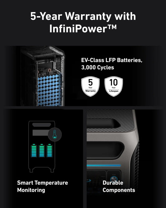 Anker SOLIX F3800 Portable Power Station - 3840Wh | 6000W - Solar Power Lifestyle - Little Red General Store