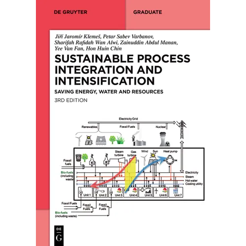 Sustainable Process Integration and Intensification: Saving Energy, Water and Resources