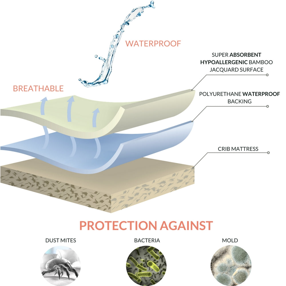 Bamboo Jacquard Cot Mattress Protector 60x120cm - Vesta Baby - Little Red General Store