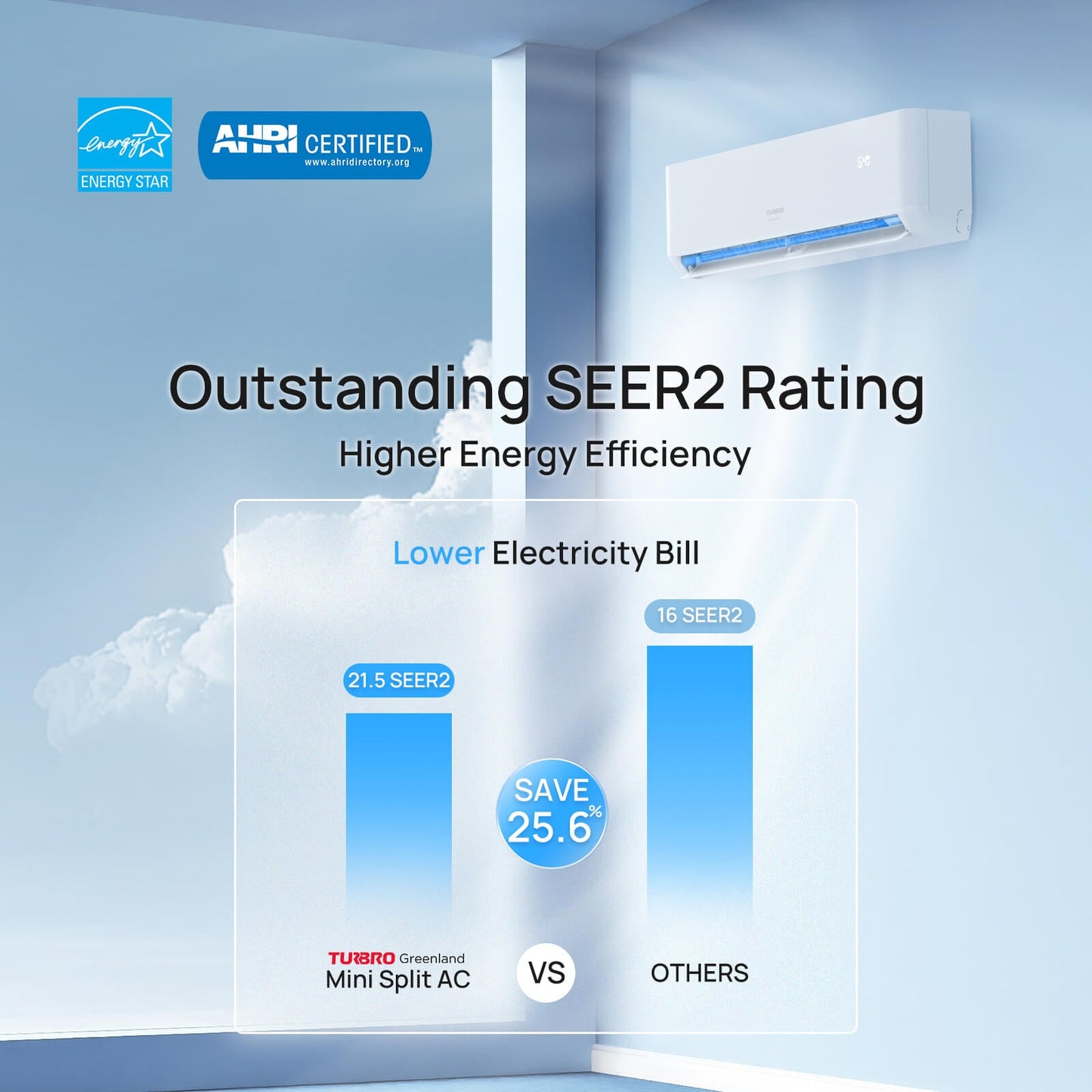 Greenland 42,000 BTU Quad-Zone(4) Mini Split AC with Heat Pump (R454B)