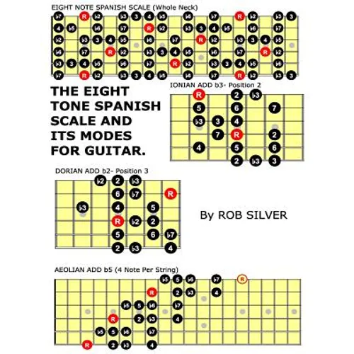 The Eight Tone Spanish Scale and its Modes for Guitar