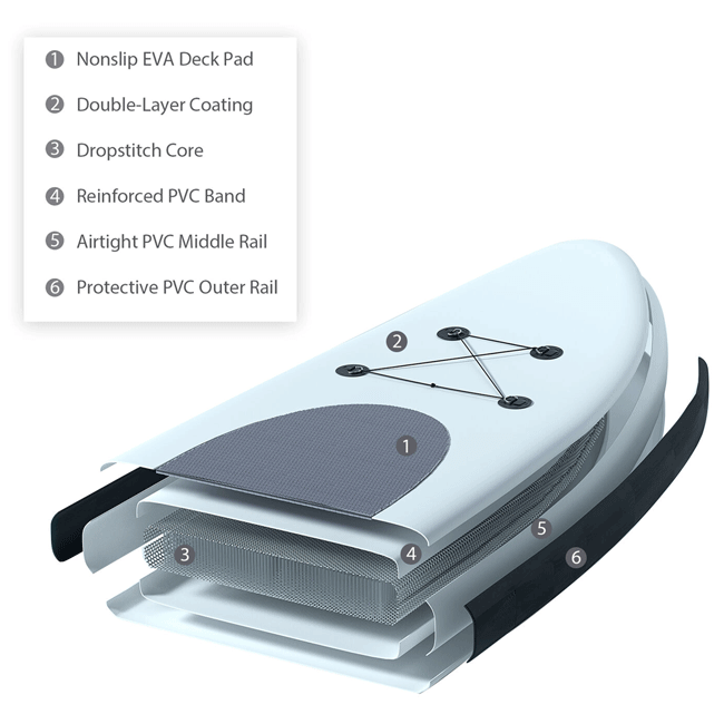 10' Inflatable Blow Up SUP Paddle Board W/ Carrying Bag & Pump (SAK43678)