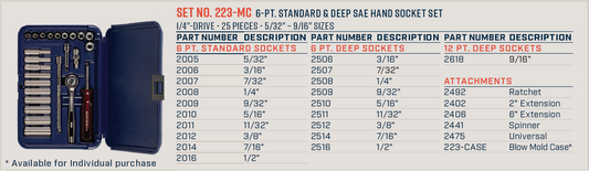 Wright Tool 6 Point Standard & Deep Blow Mold Socket Set 1/4" Drive SAE 223-MC