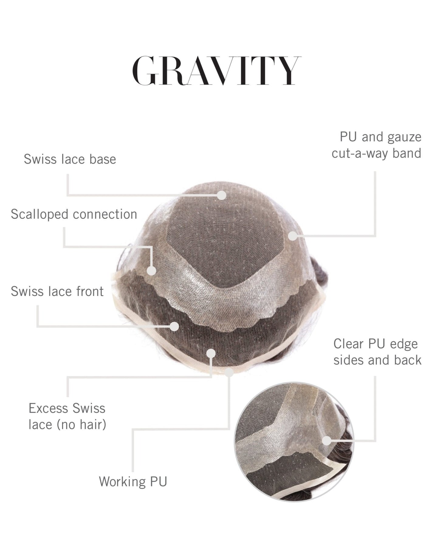 GRAVITY Top Piece