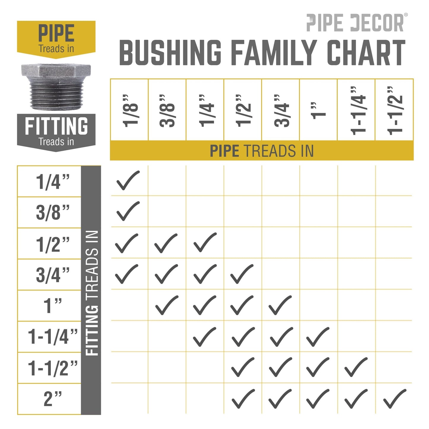 1 1/2 in. x 3/4 in. Black Bushing