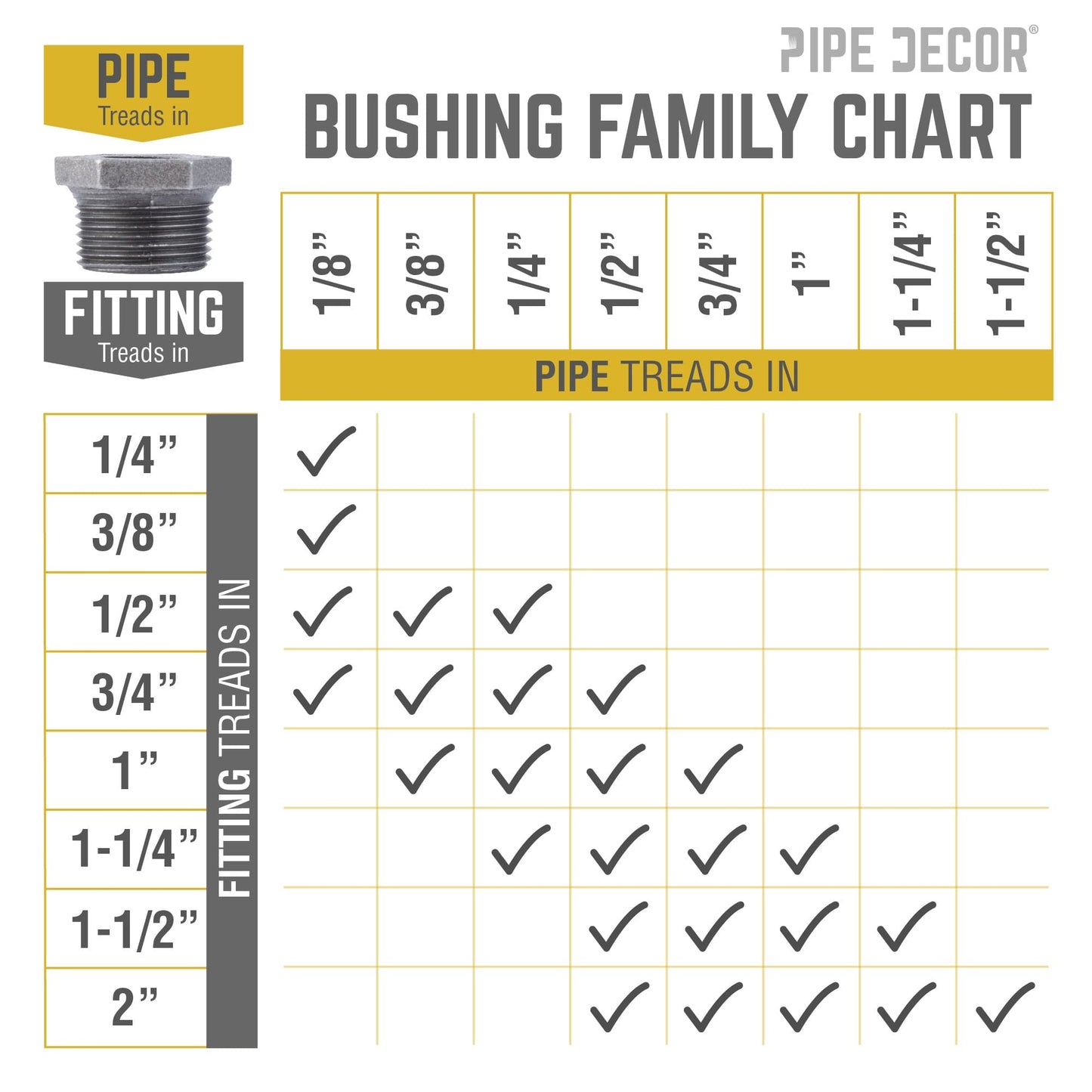 2 in. x 1/2 in. Black Bushing