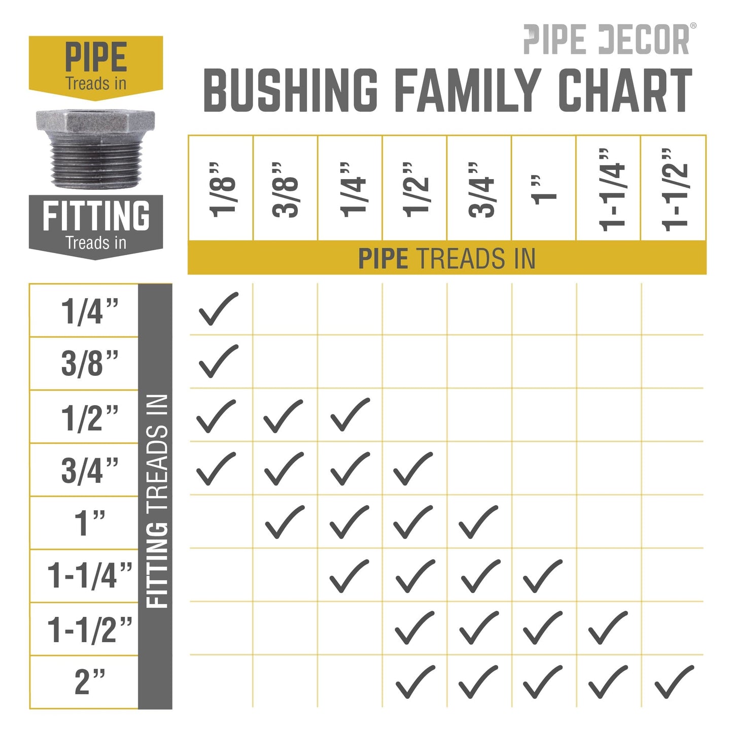 3/8 in. x 1/8 in. Black Bushing