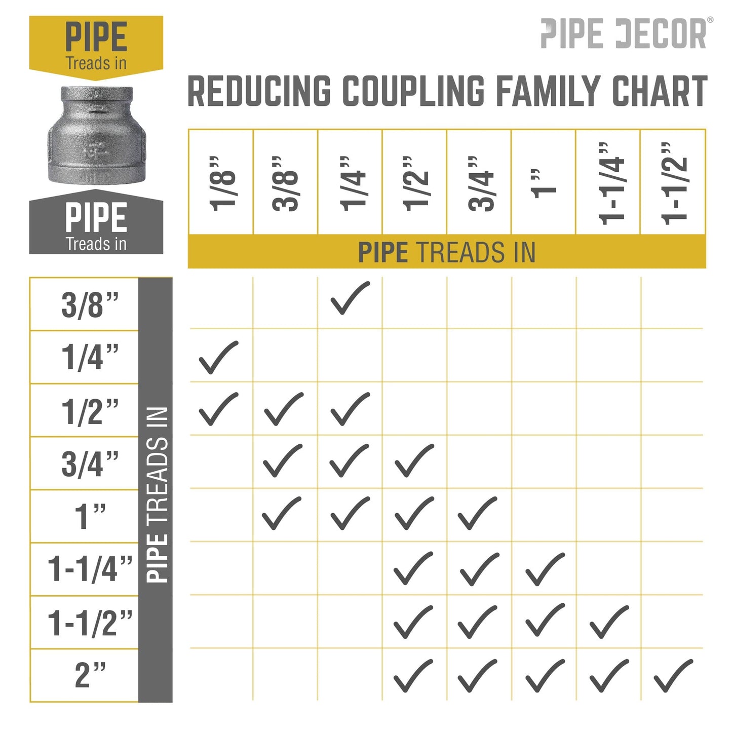 1 1/2 in. x 1 in. Black Reducing Coupling