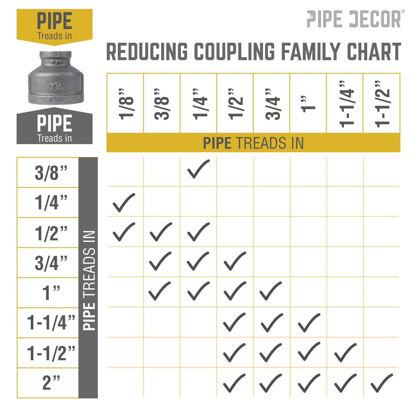 1 1/4 in. x 1/2 in. Black Reducing Coupling
