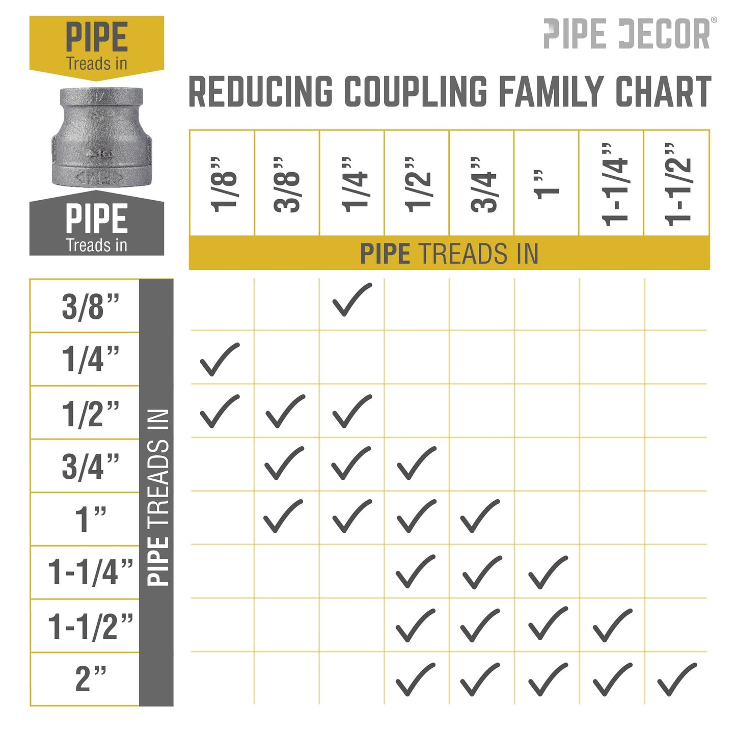3/4 in. x 1/2 in. Black Reducing Coupling