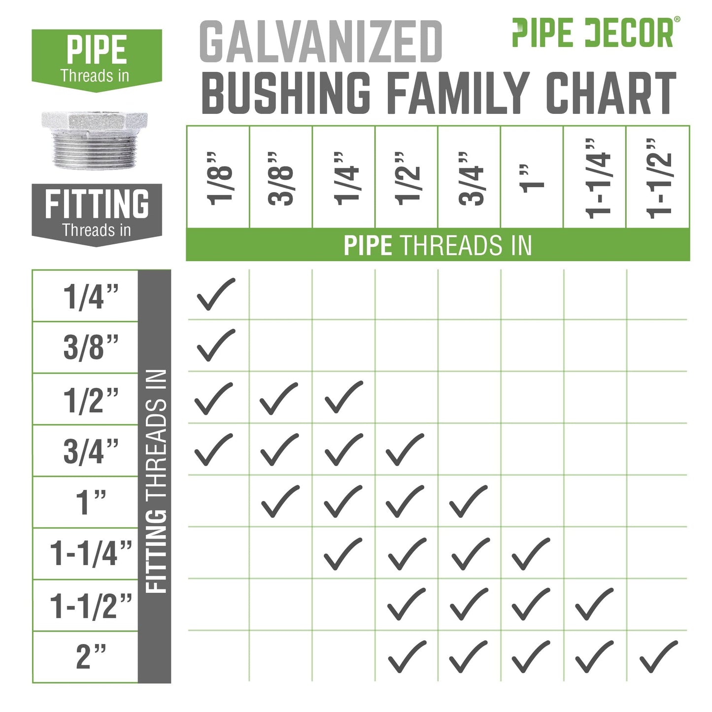 1 1/2 in. x 1 in. Galvanized Iron Bushing