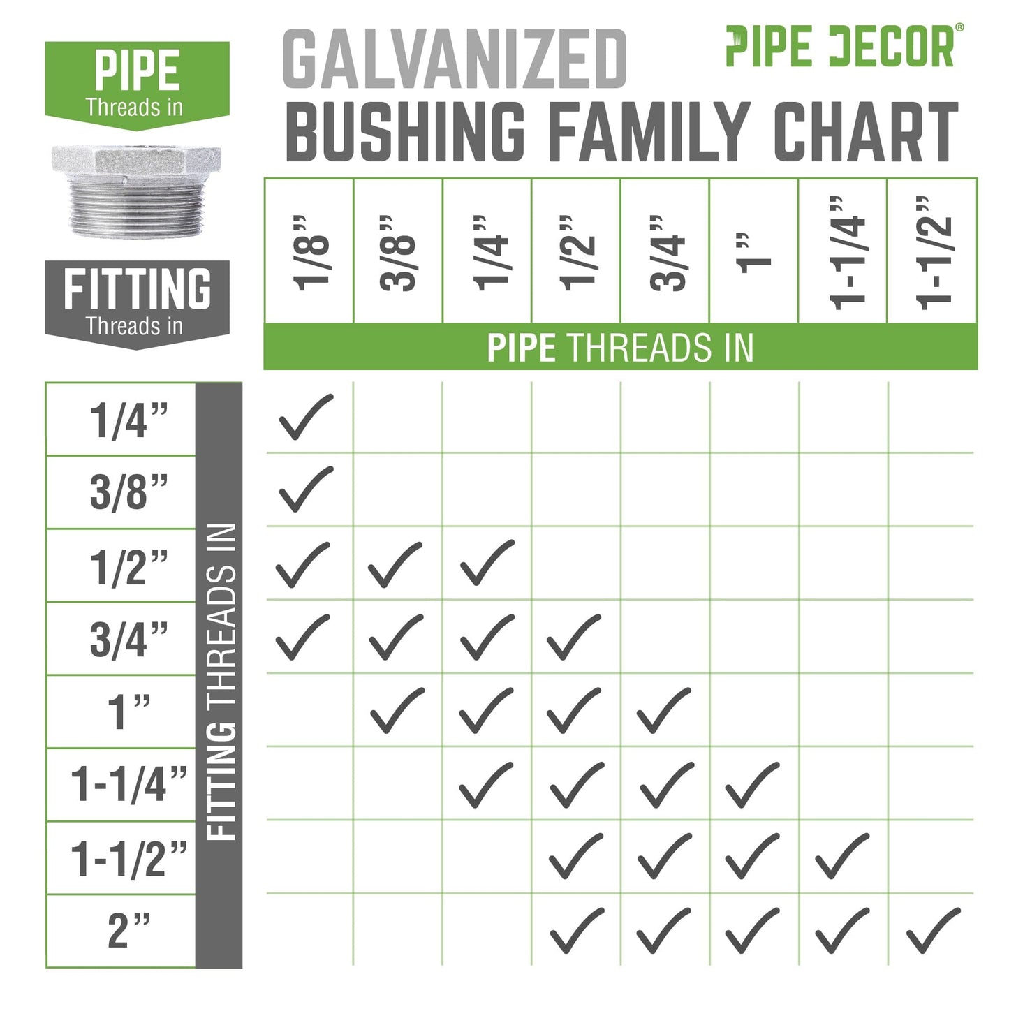 1 1/2 in. x  3/4 in. Galvanized Iron Bushing