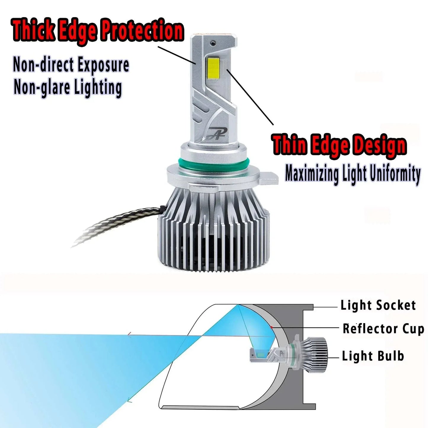 HYUGA H1 H4 H7 H8 H9 H11 9005 9006 9012 LED Bulbs 100W 11400LM 6000K White for Headlight Fog Light | GX827 Series, Pack of 2
