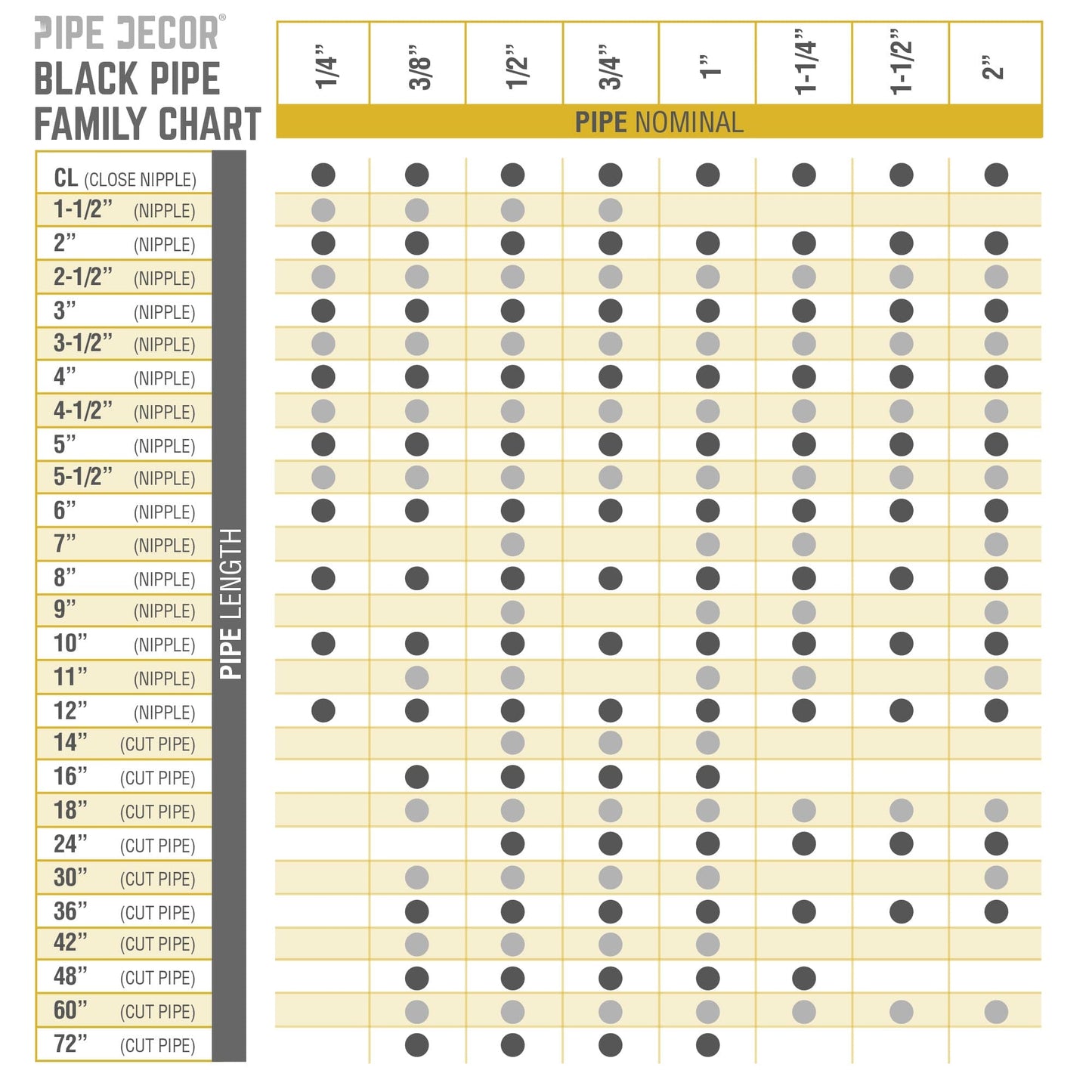 1 in. x 4 1/2 in. Black Pipe