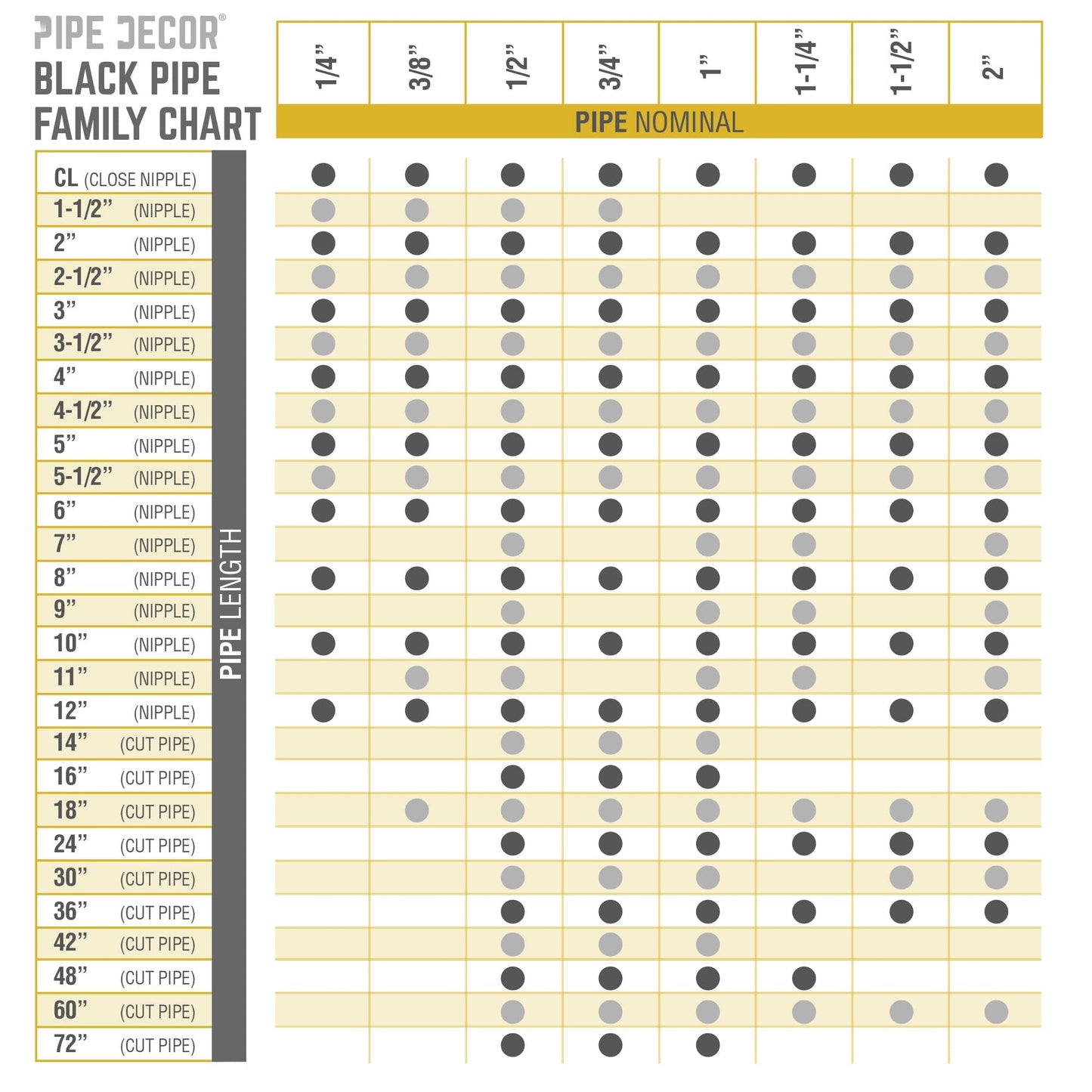 1/2 in. x 5 in. Black Pipe