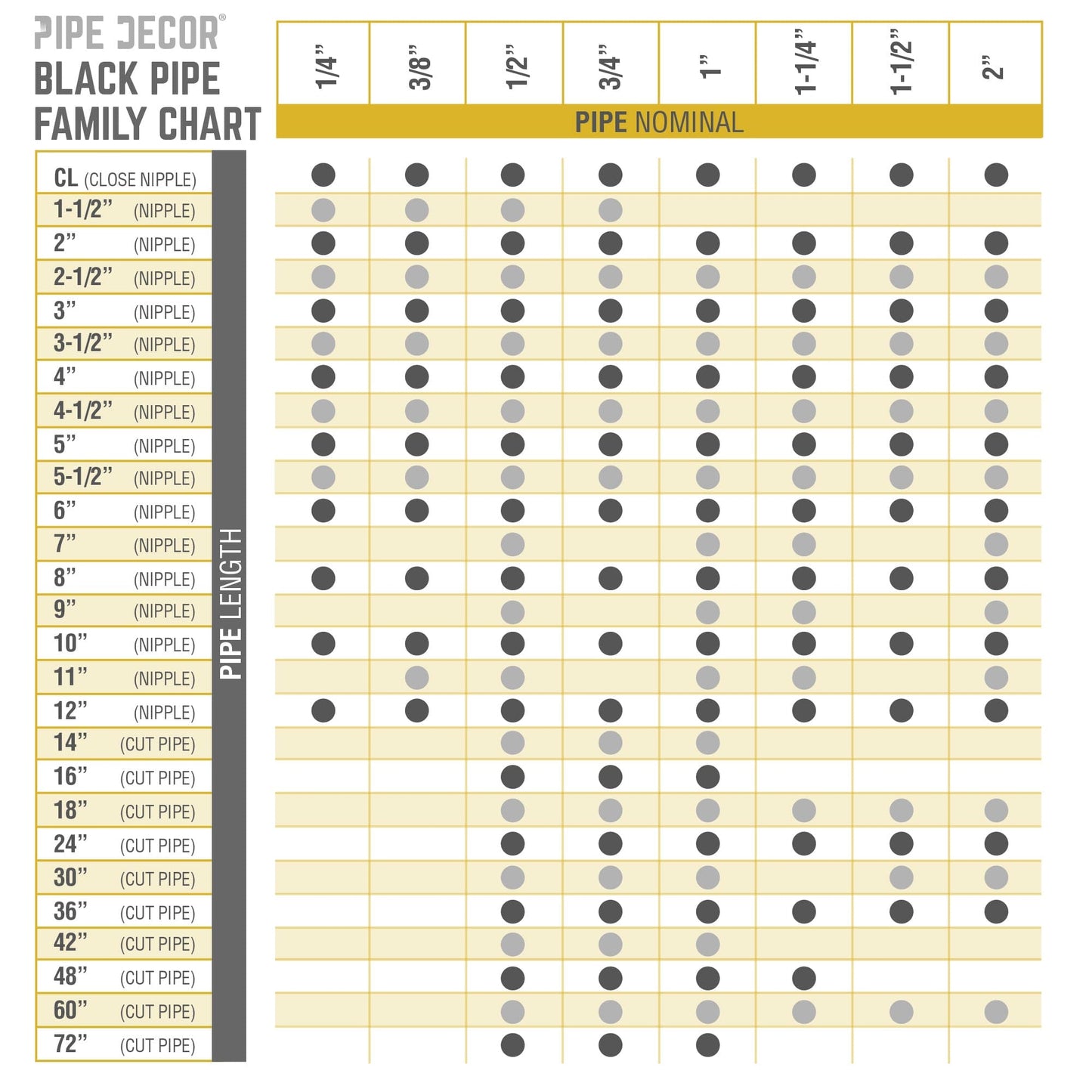 1/4 in. x 2  in. Black Pipe