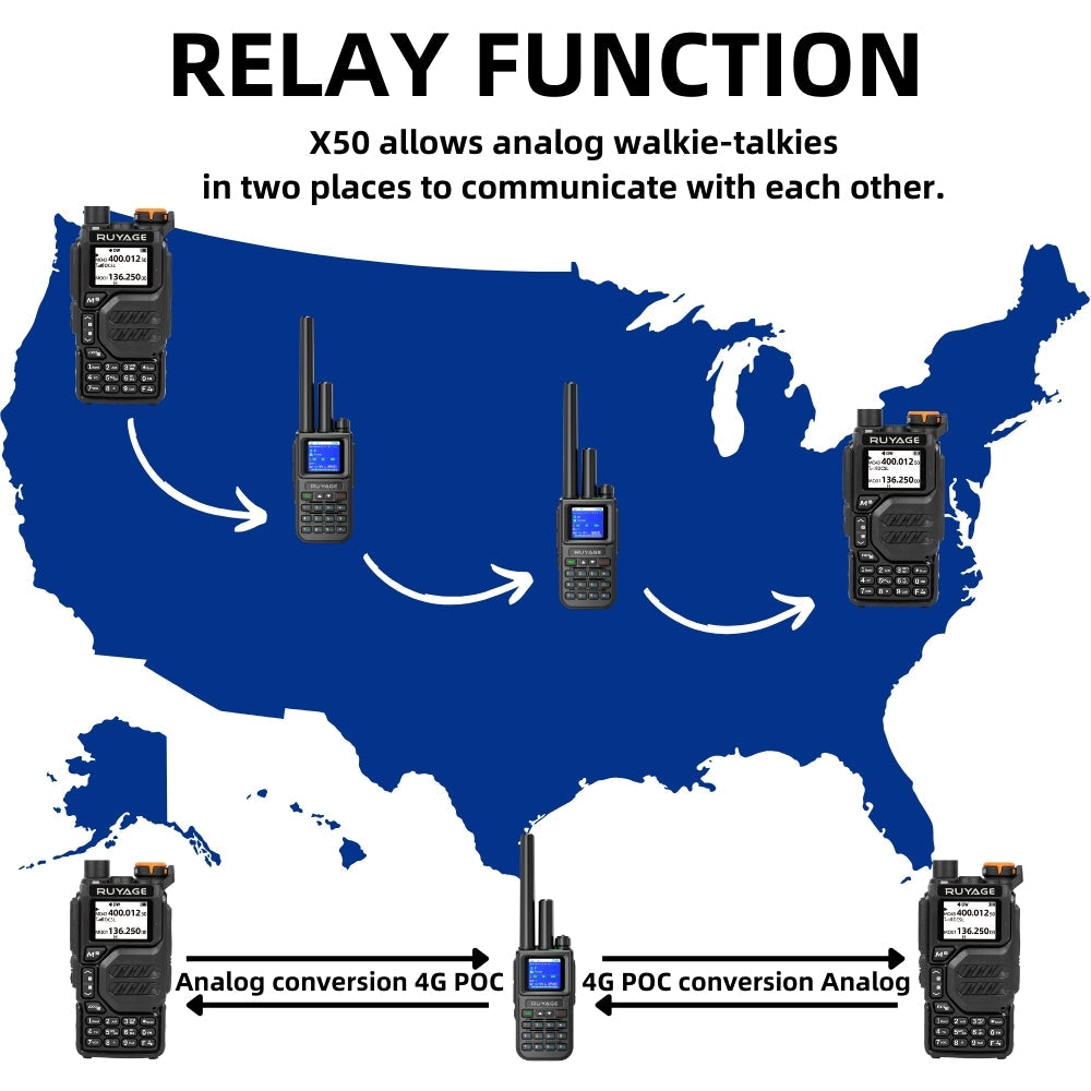 Ruyage Radio Nationwide PTT Walkie-Talkie(X50)