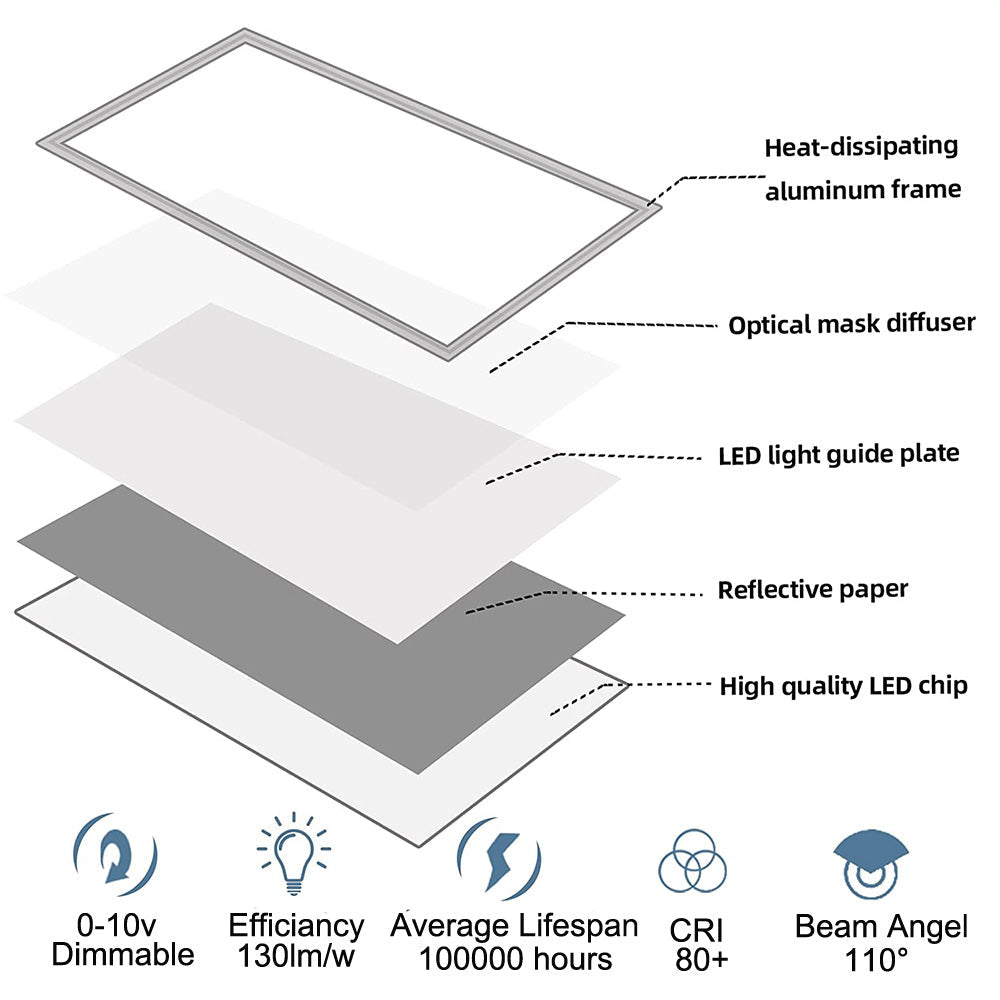 2X4 LED Edge-Lit Flat Panel Light 50W 72W 4000K 5000K 0-10V Dimmable Recessed Drop Ceiling Troffer Light Fixture ETL DLC Listed-4 Pack