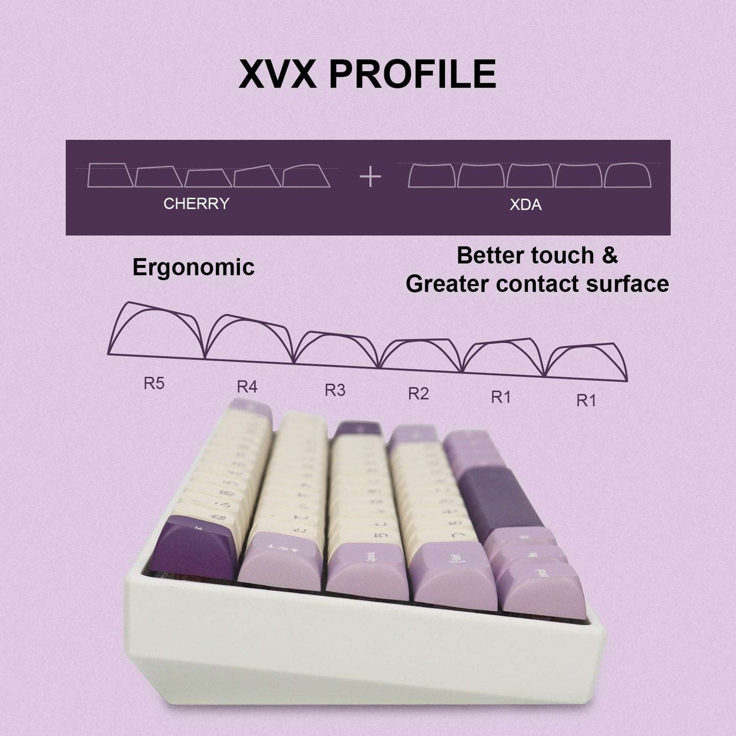 XVX Lavender Purple/Blue Dye-Sub XVX Profile Keycap Set (123-Key)