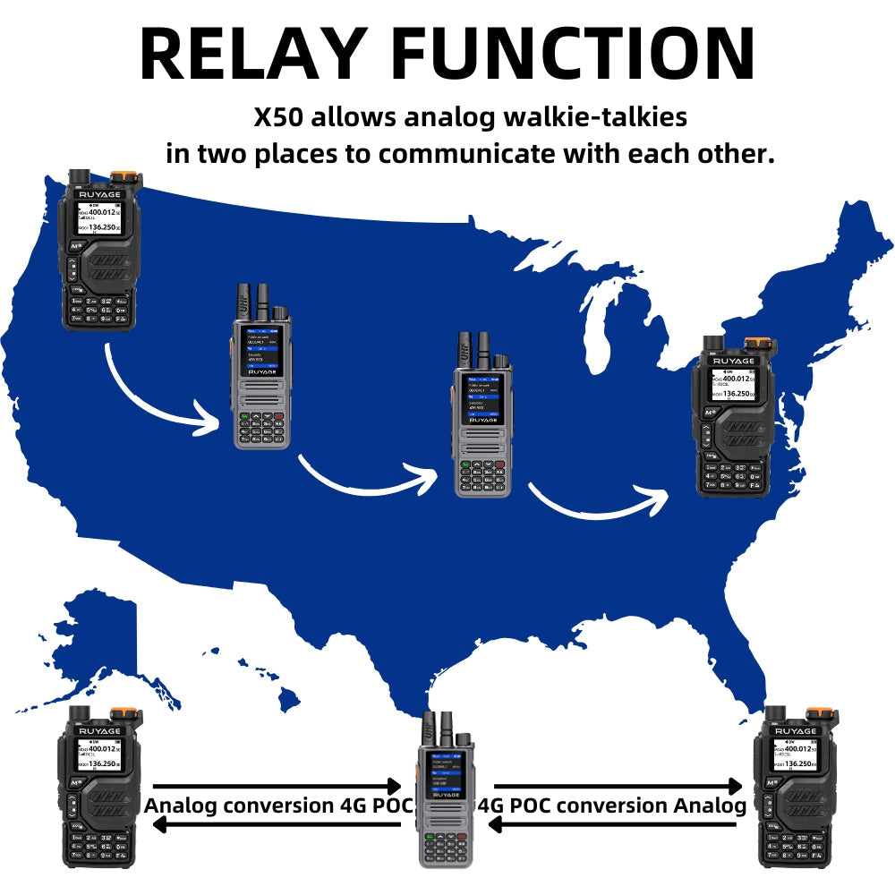 Ruyage Radio Nationwide PTT Walkie-Talkie(X30)
