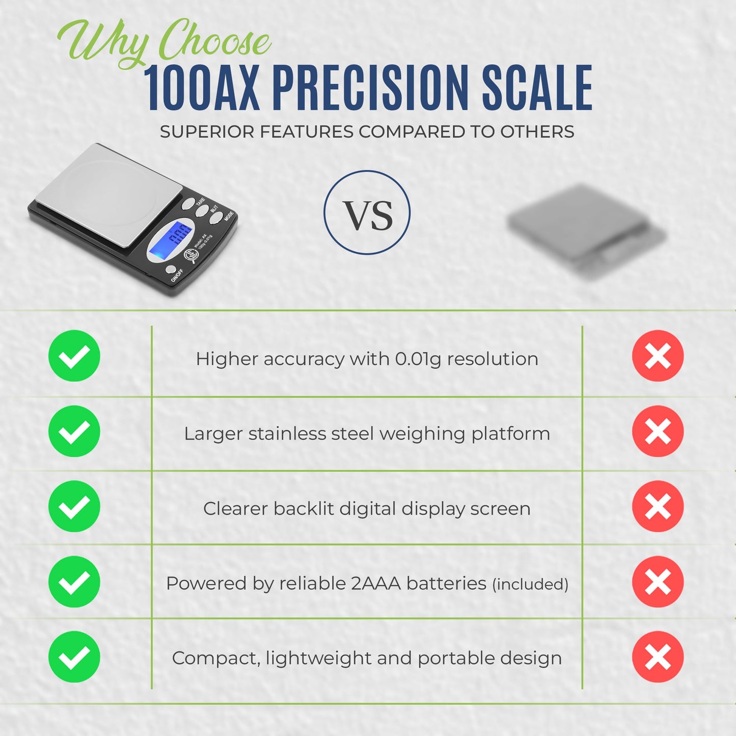GTE 100AX Professional Digital Jewelry Scale – 6 Modes: g, oz, gn, ct, ozt, dwt - 100g × 0.01g Accuracy