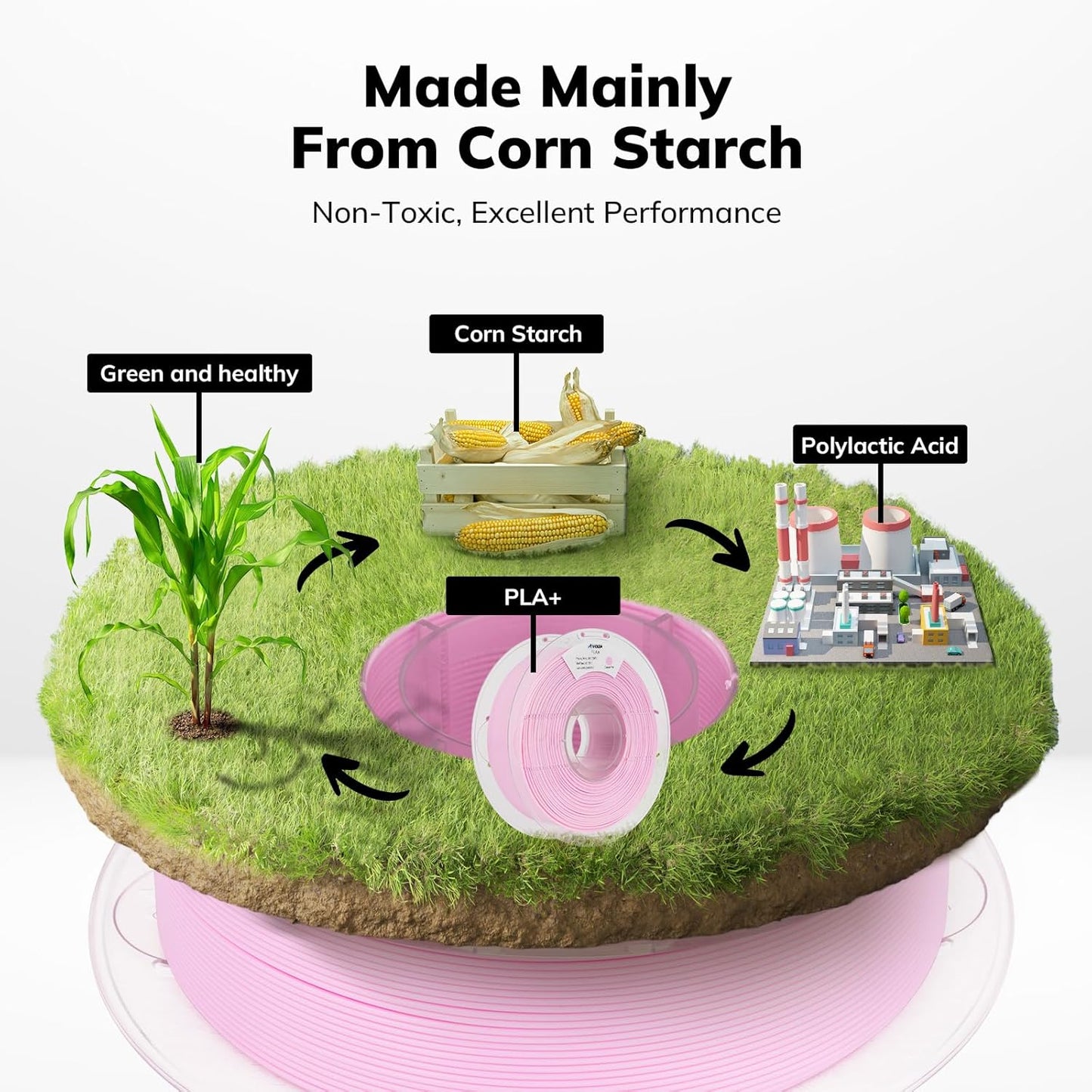 PLA+ High Speed 1.75mm, 1KG/2.2LB