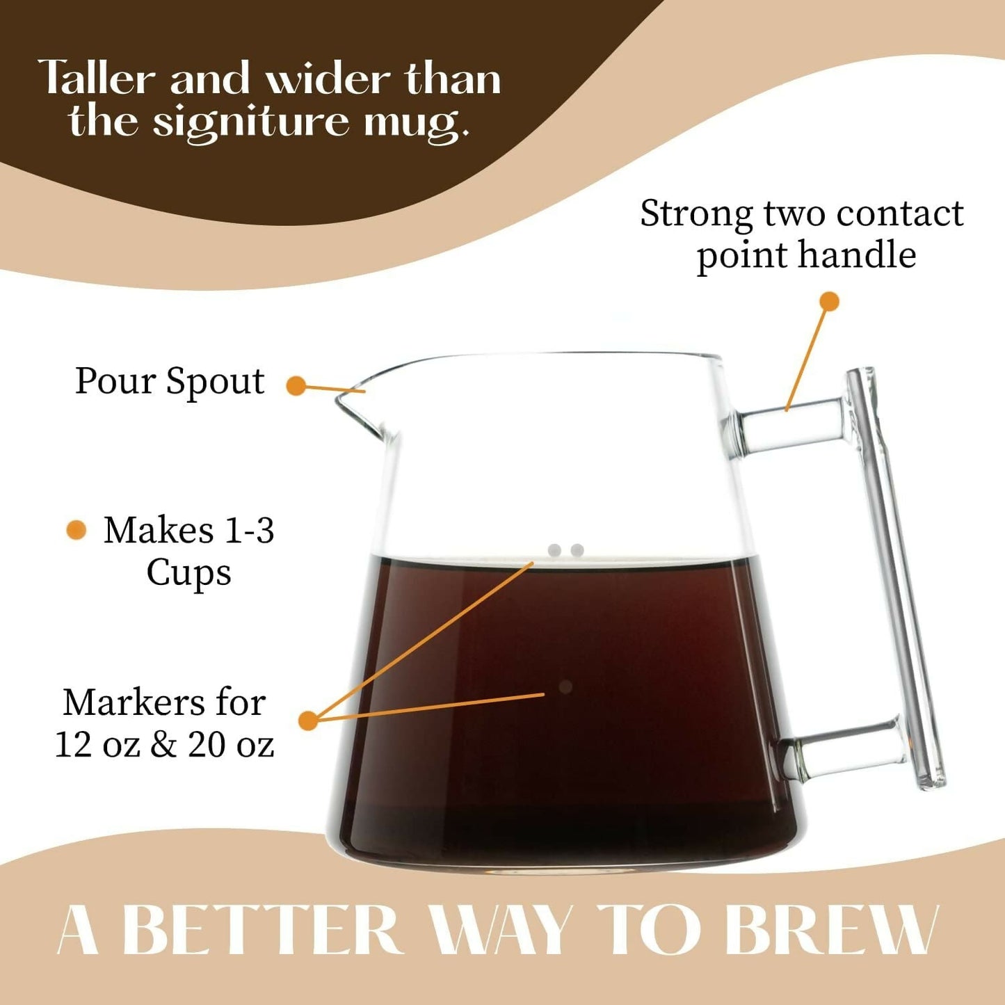 Pure Over Brew Kit XL - Pour Over Coffee Maker Set - 2 Sets