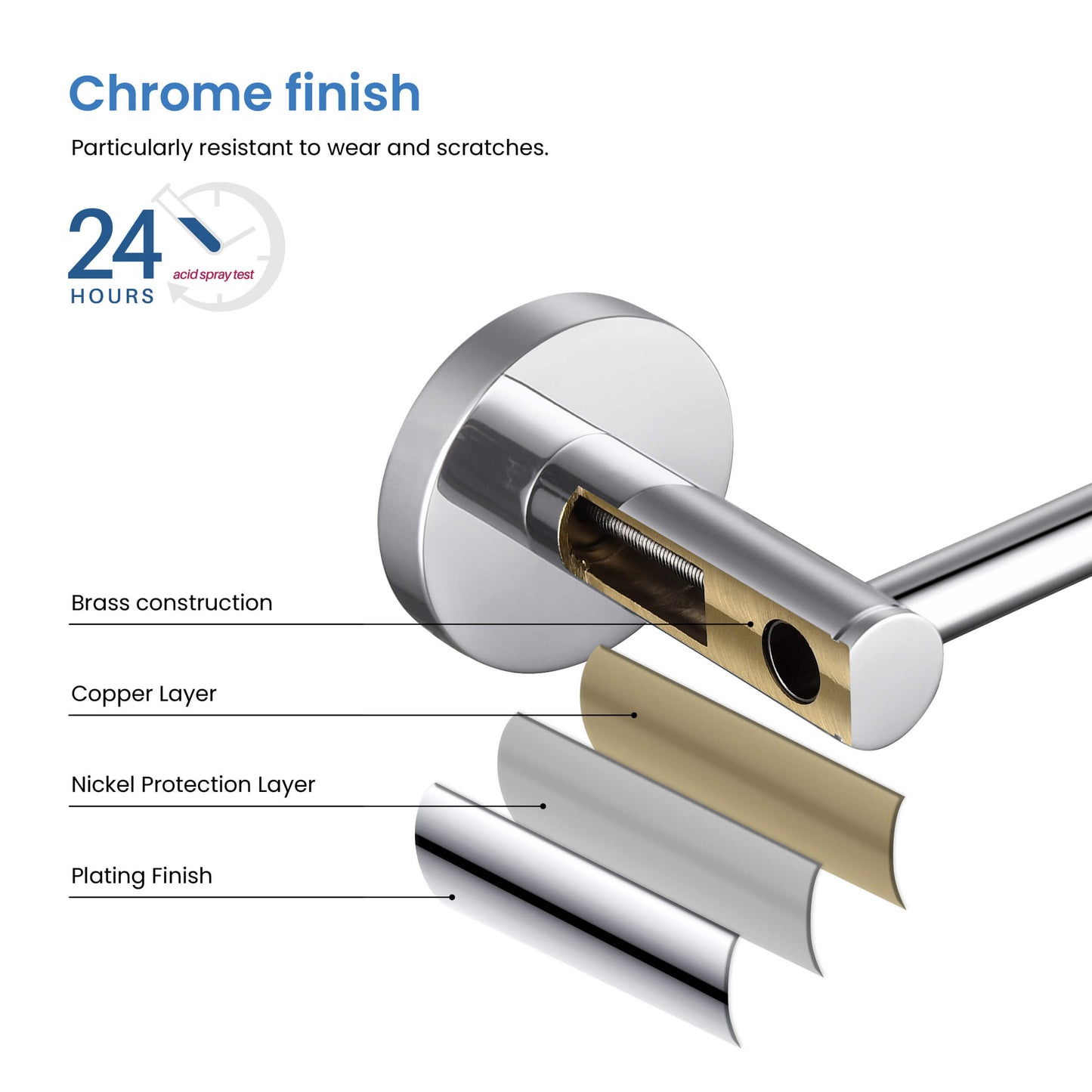 Halo 5 Piece Bathroom Hardware Set 5