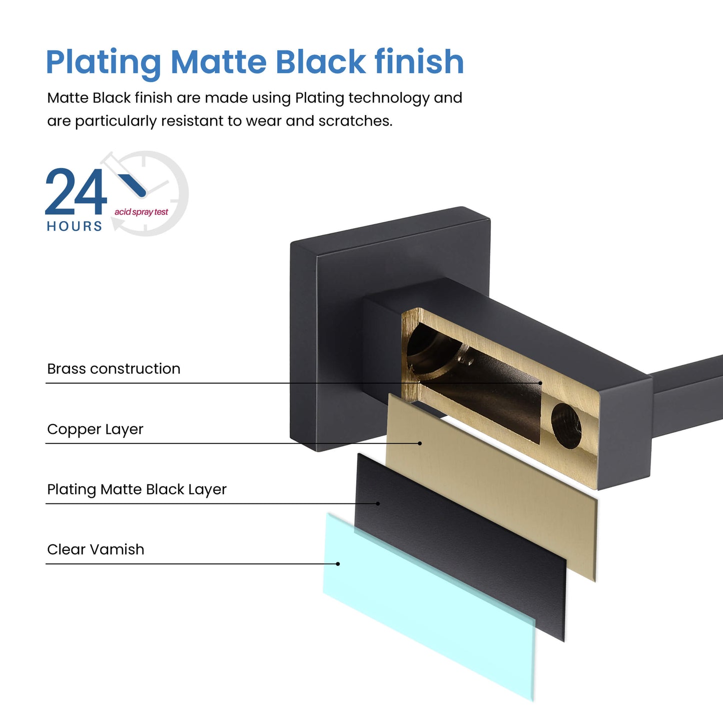 Quadra 5-Piece Bathroom Hardware Set 1
