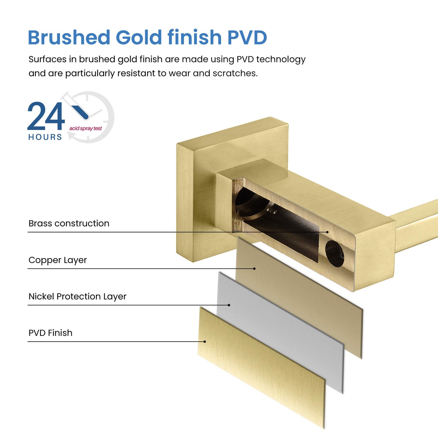 Quadra 5-Piece Bathroom Hardware Set 3