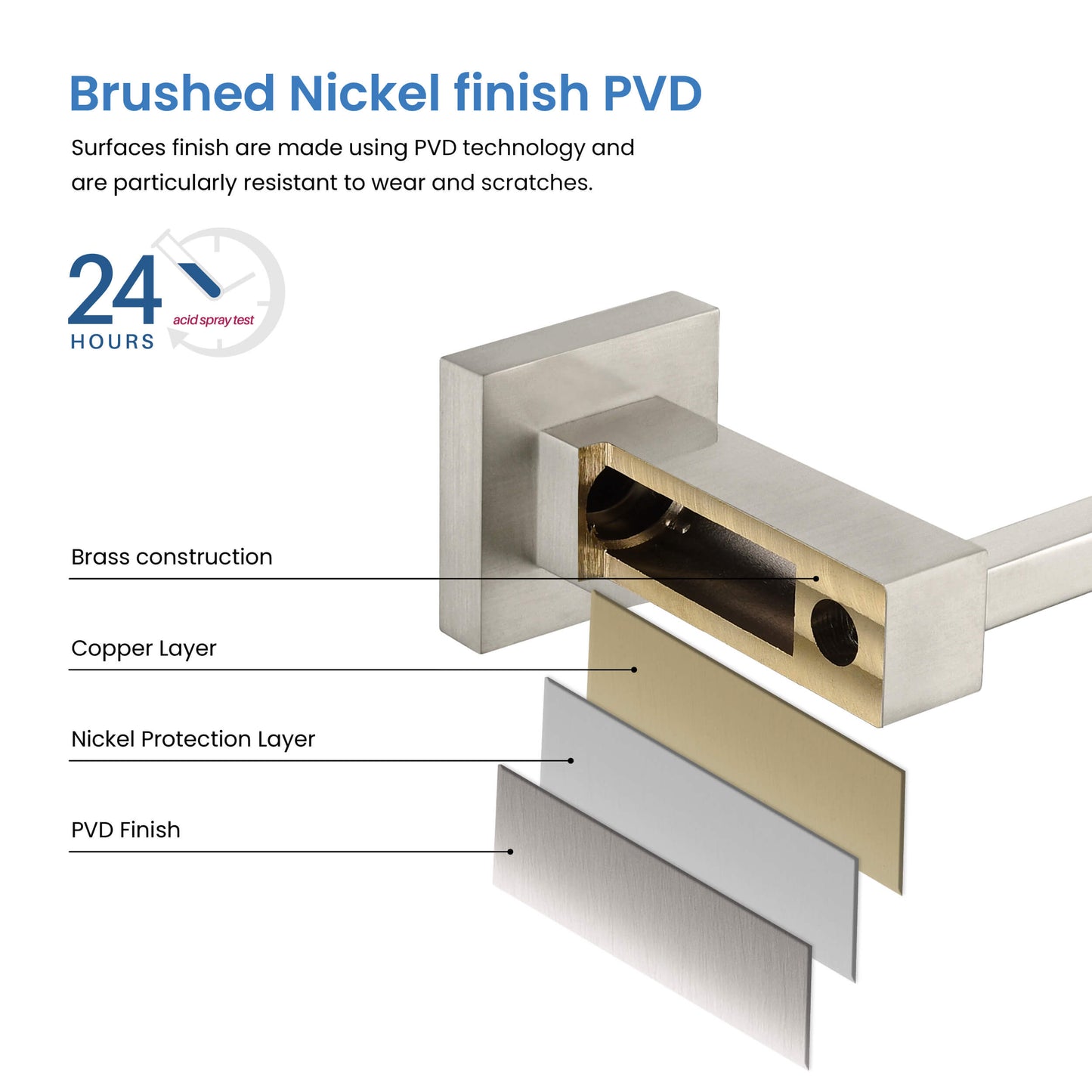 Quadra 5-Piece Bathroom Hardware Set 3