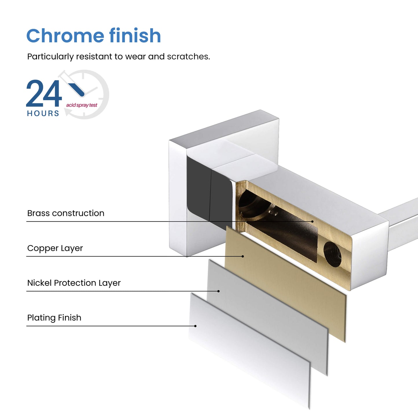 Quadra 5-Piece Bathroom Hardware Set 3