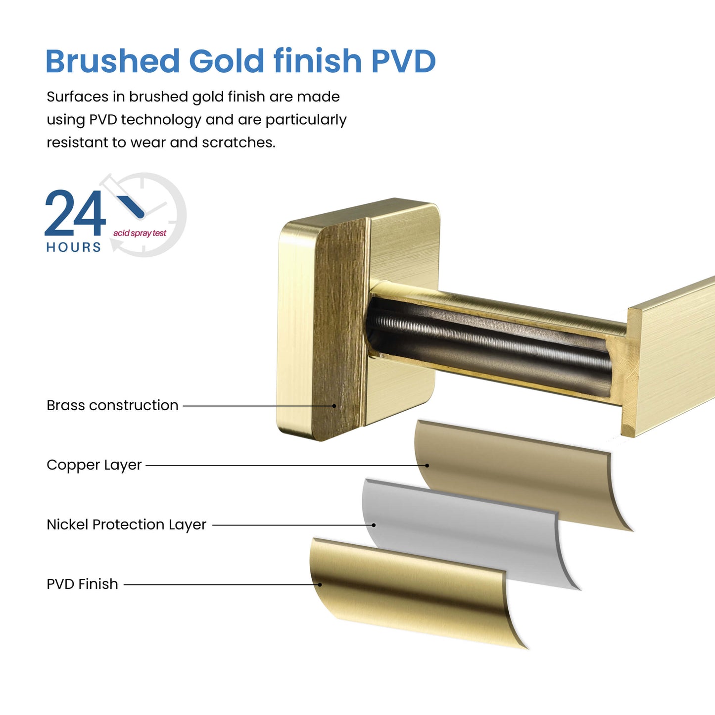 Fusion 24 inch Bathroom Towel Bar