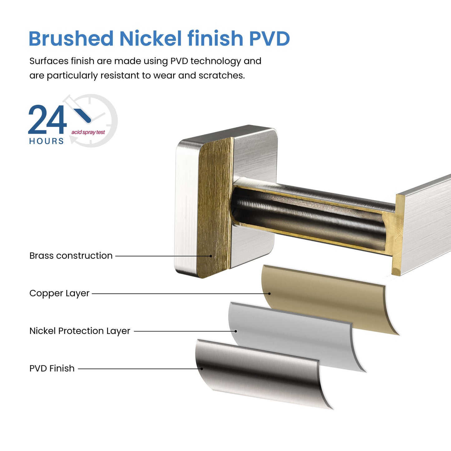 Fusion 24 inch Bathroom Towel Bar