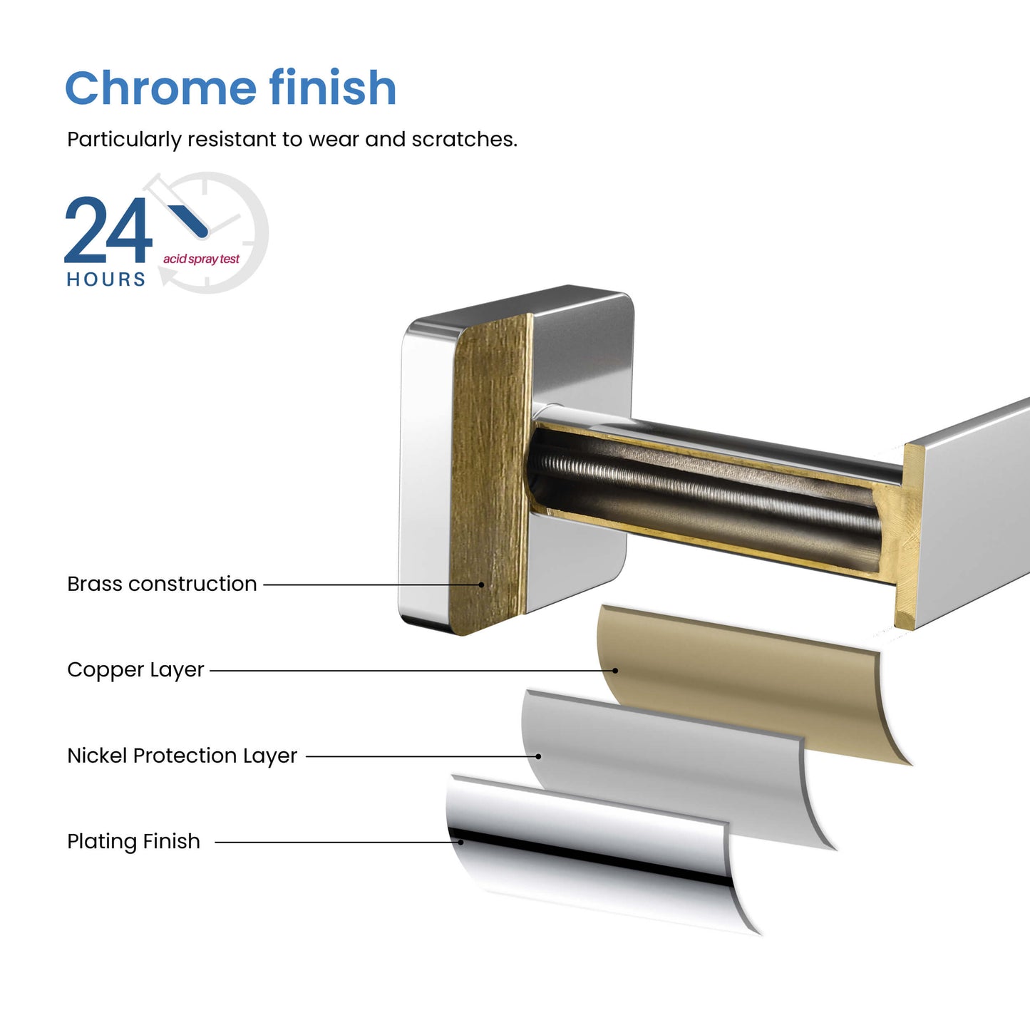 Fusion 24 inch Bathroom Towel Bar
