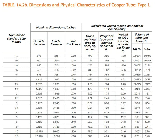 VENTRAL Copper Pipe Type L - Custom Size and Length 1/2" (0.50)