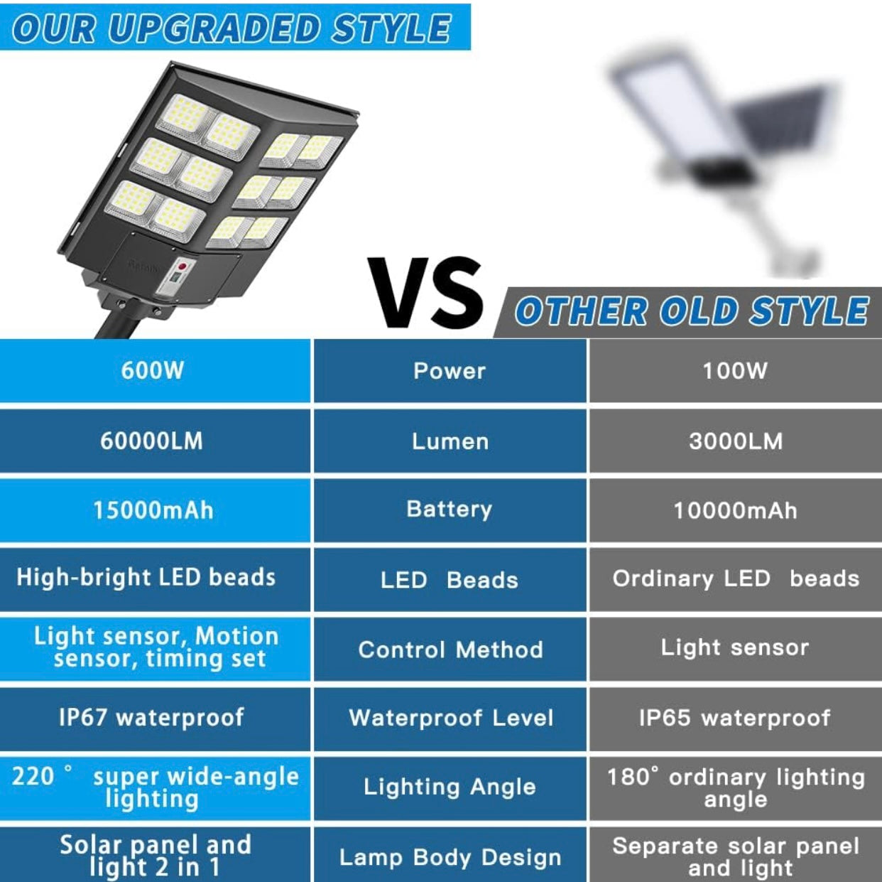 2600W Commercial Solar Street Light , 60000LM Parking Lot Light Commercial Dusk to Dawn With Remote
