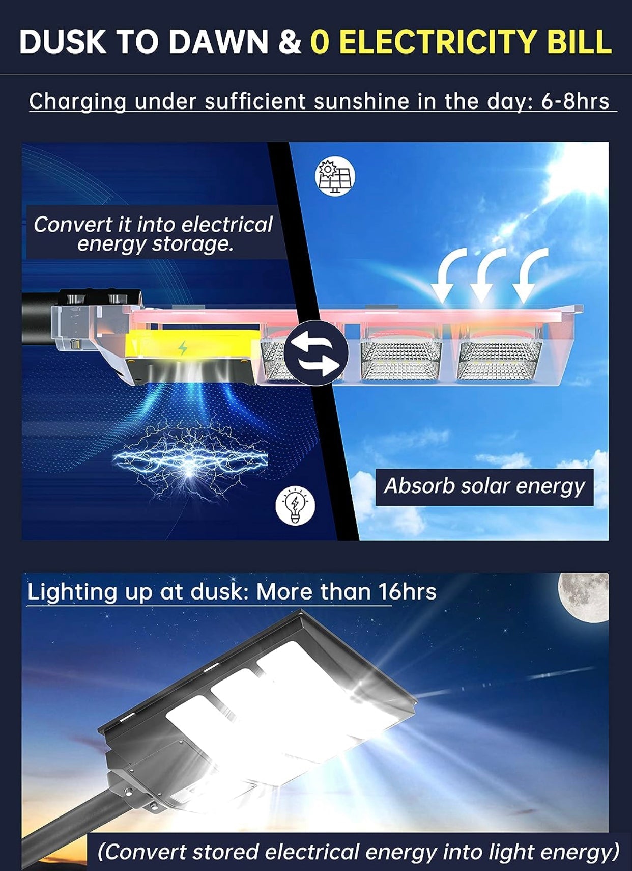 2600W Commercial Solar Street Light , 60000LM Parking Lot Light Commercial Dusk to Dawn With Remote