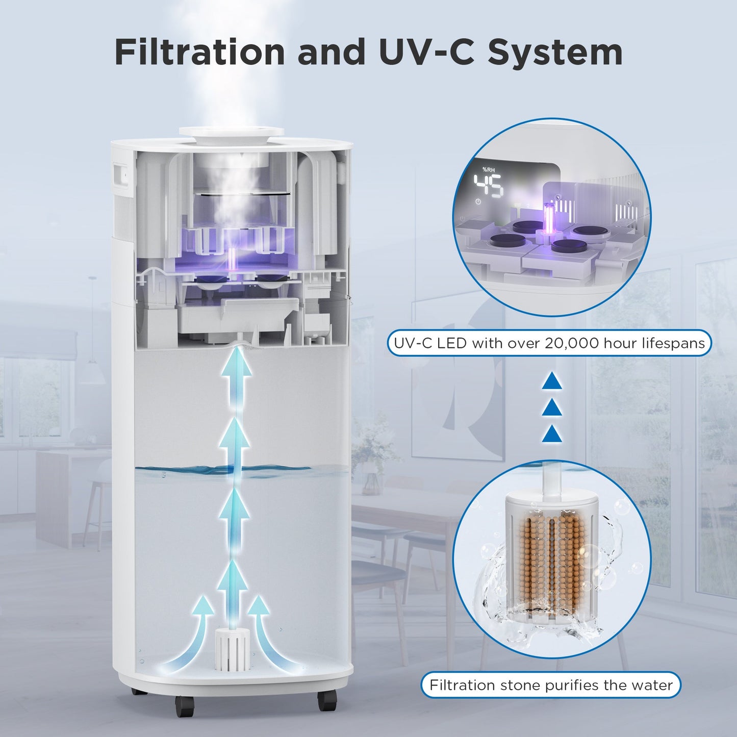 Greenland 5.3Gal Commercial Humidifier for Large Rooms, WiFi Enabled