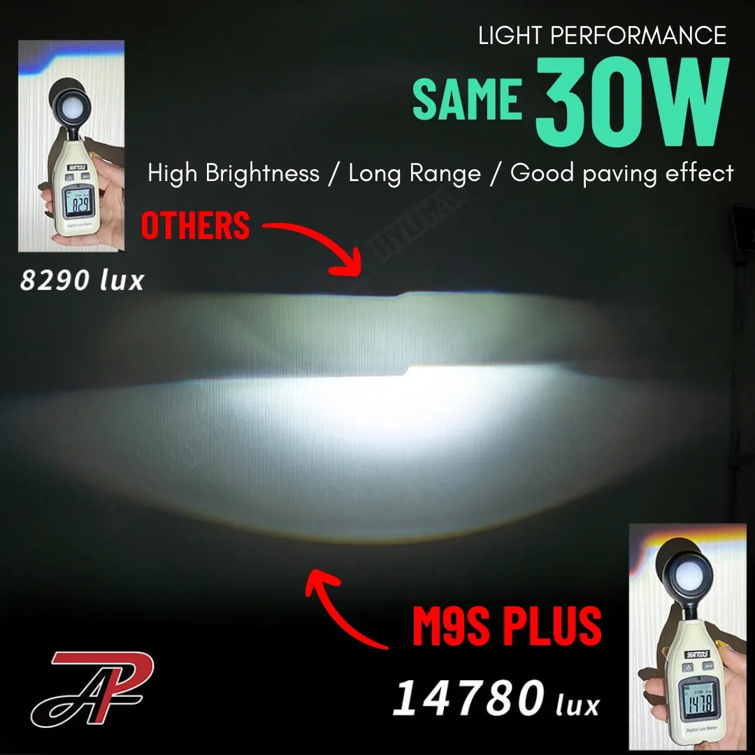 HYUGA H4 Projector Lens LED Headlight Bulb Plug and Play 9-30V 60W Car Headlight Motor Light | M9S Plus