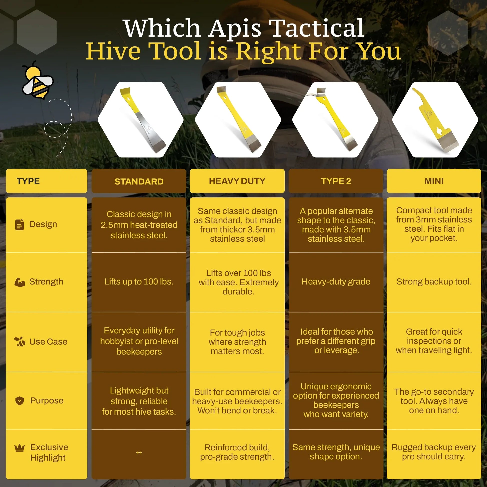 Apis Tactical Steel Hive Tool
