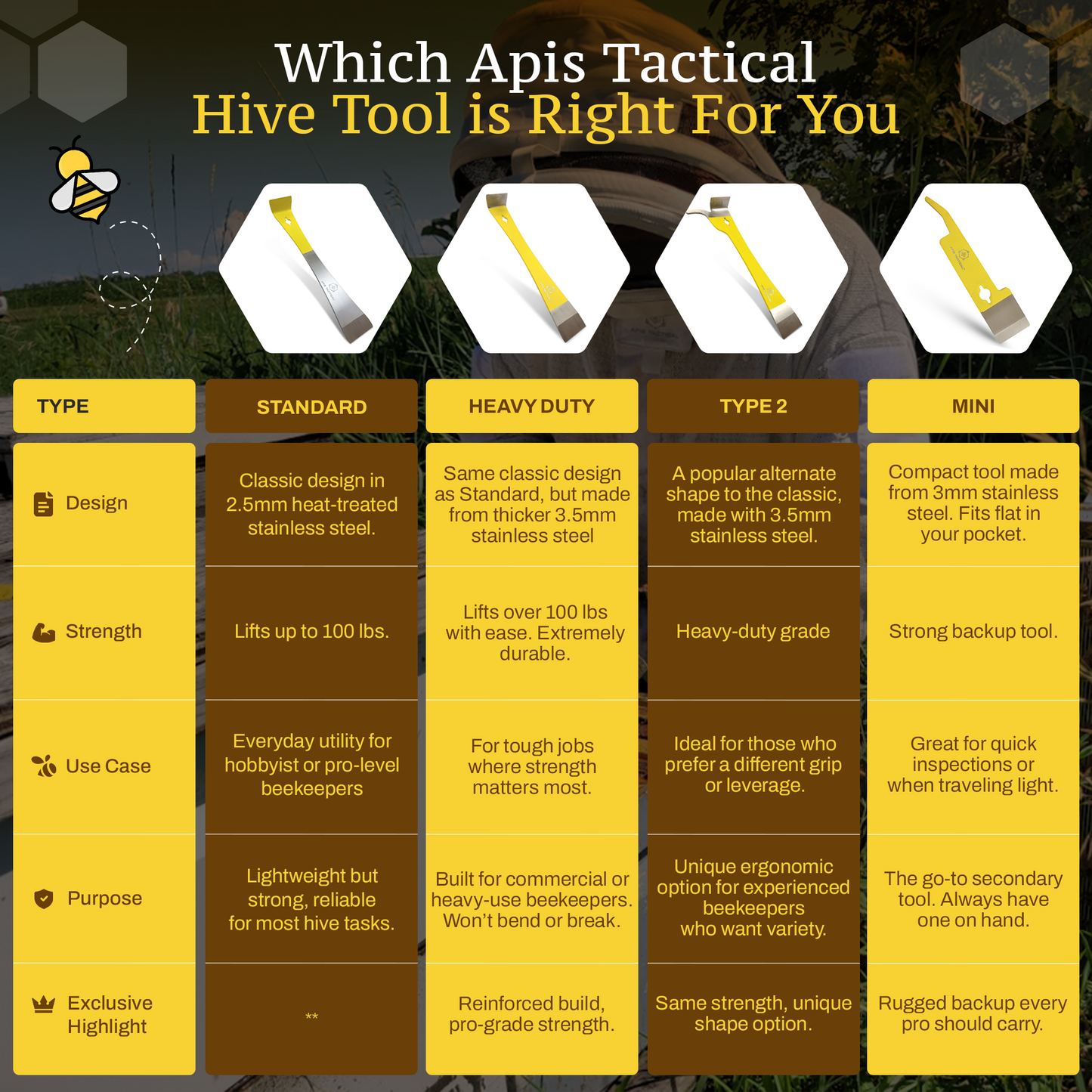 Apis Tactical Type 2 Heavy Duty Hive Tool