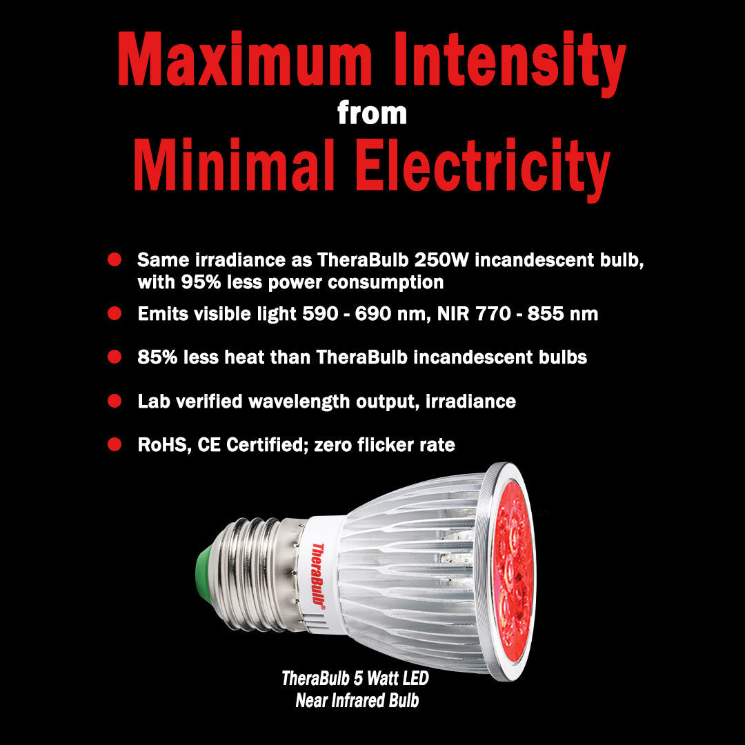 NIR-A Near Infrared LED Bulb (110V - 240V)