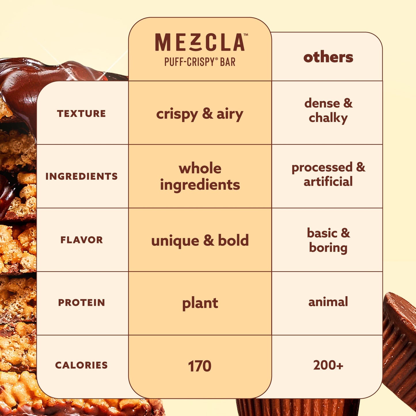 Mezcla Peanut Butter Chocolate Bars - 12 bars x 1.4 oz case