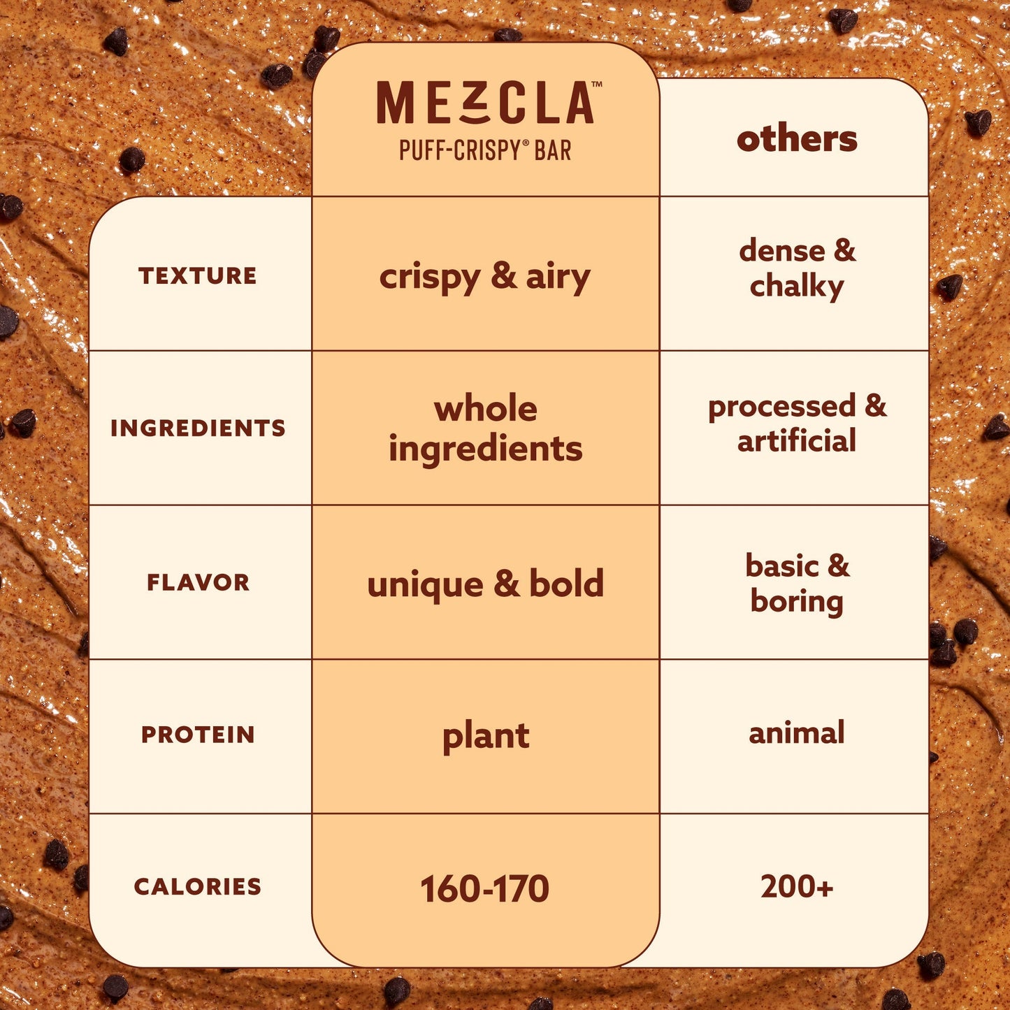 Mezcla Bars Variety Pack Sampler - 8 Bars x 1.4 oz case
